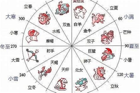 星座 12月22日|12月22日生日书（摩羯座）